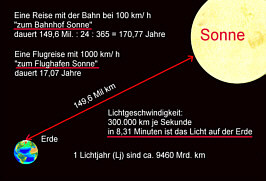 Reise zur Sonne Grafik Herbert Winkler