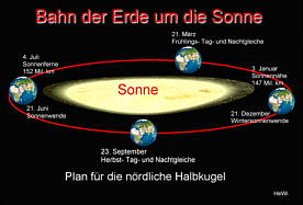 Erdumlauf um die Sonne Grafik Herbert Winkler