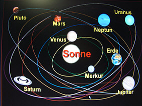 Tanz der Planeten um die Sonne von Herbert Winkler